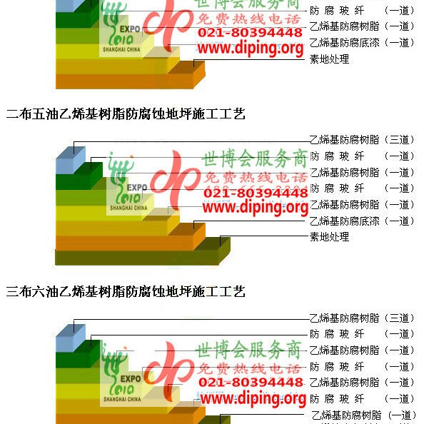 池州乙烯基防腐蚀地坪,乙烯基酯地坪,乙烯基酯防腐蚀地坪,乙烯基重防腐蚀地坪,乙烯基重防腐地坪,乙烯基重防腐自流平地坪产品图2